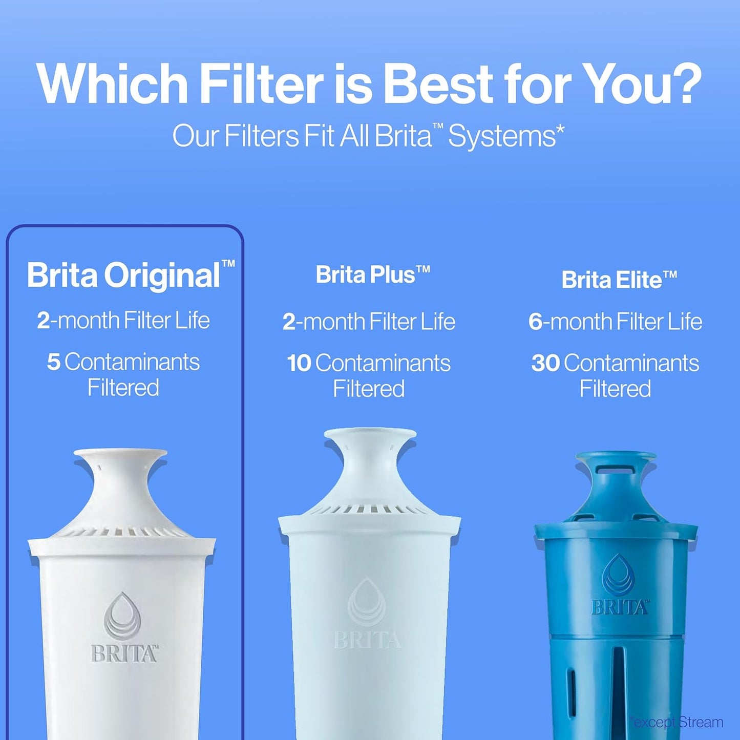 Brita Water Filter Replacements