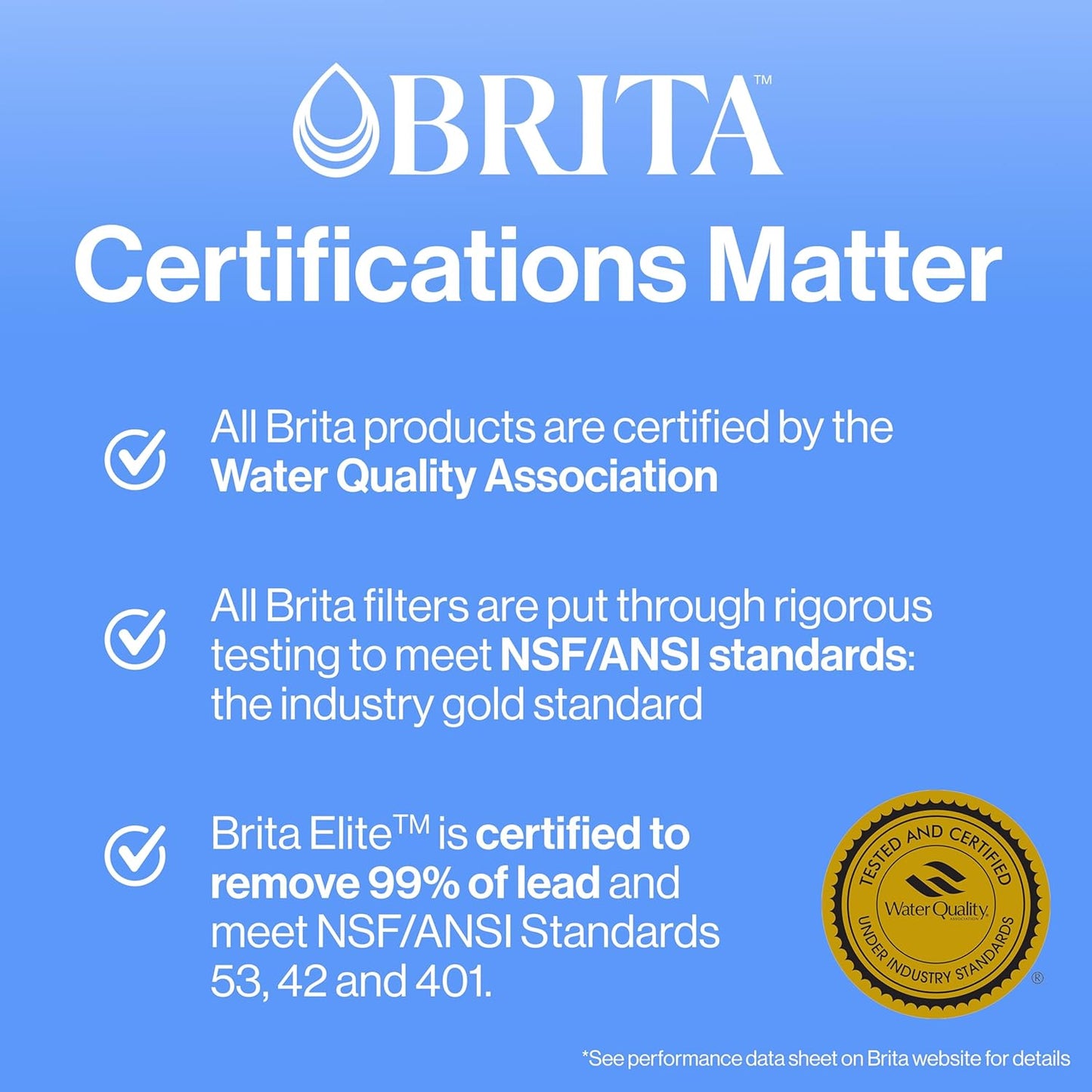 Brita Water Filter Replacements