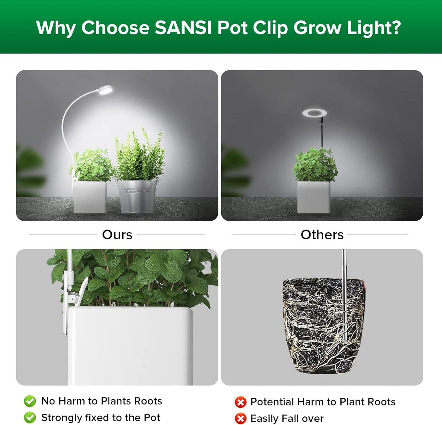 LED Pot Clip Grow Light with Timer & Dimming