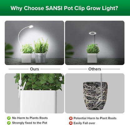 LED Pot Clip Grow Light with Timer & Dimming