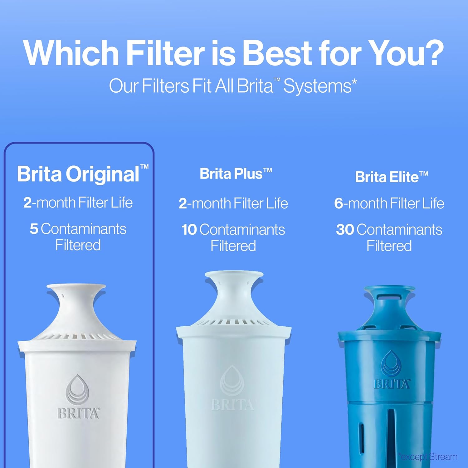 Brita Water Filter Replacements