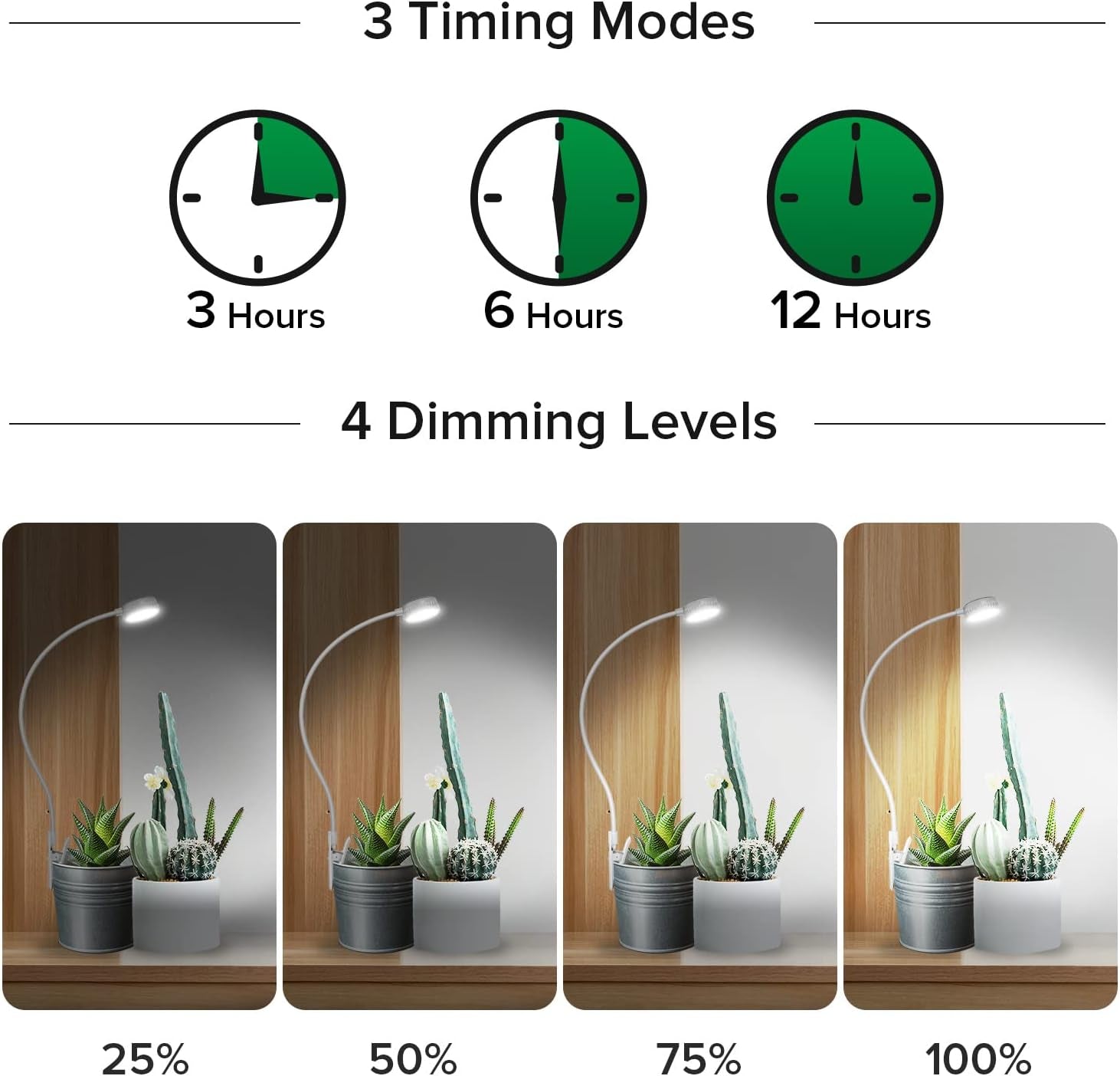 LED Pot Clip Grow Light with Timer & Dimming