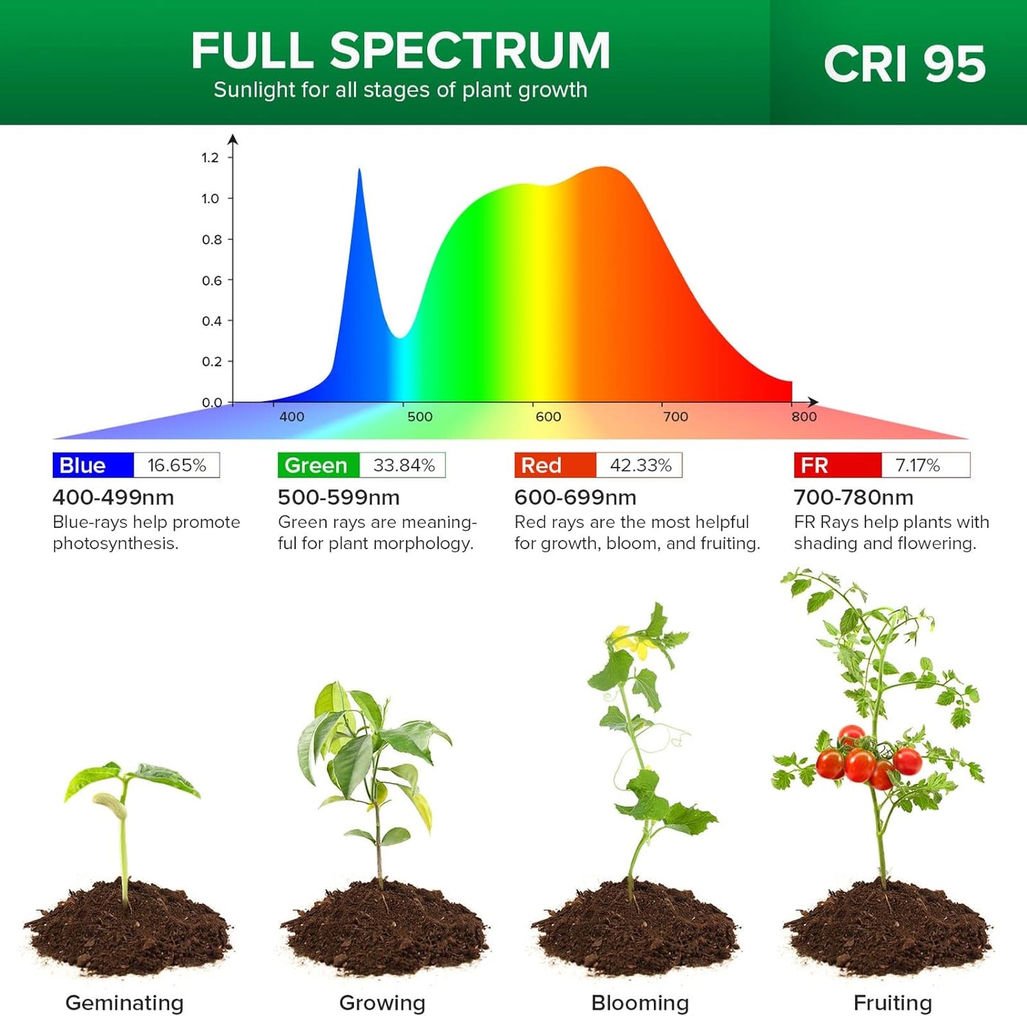 LED Pot Clip Grow Light with Timer & Dimming